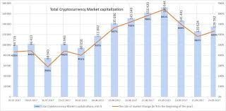 See the bitcoin dominance and best performers. Whats Market Cap Cryptocurrency Market News Ganpati Graphics