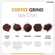 The hopper can hold 8 ounces of whole beans, and the clear grounds bin has a fill line to indicate how much to grind. Coffee Grind Size Chart Different Coarse For Each Brew