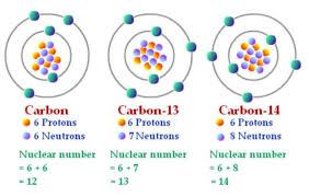 They are natural and artificially produced by nuclear reactors and accelerators. Refer To The Diagram Below To Answer The Following Questions What Is The Atomic Number And Atomic Brainly In