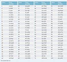 10 best the ready to hand board images chart weight