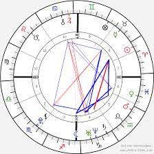Emma Watson Birth Chart Horoscope Date Of Birth Astro