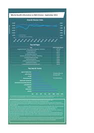 We did not find results for: Mental Health Information On Nhs Choices September 2015