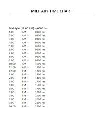 i need a military time chart melitary time 24 clock