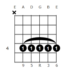 Get information on the chord including which notes are in the chord, different names/symbols for the chords below are common versions of the b6 chord for banjo, guitar, mandolin, piano, and. B6 9 Guitar Chord Diagrams