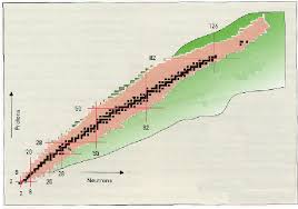 Chart Of Nuclides Where Bound Nuclear Systems Are Reported