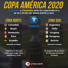 Ambas selecciones cuentan con futbolistas para el juego defensivo y ofensivo en los laterales. La Pizarra Del Dt Ø¹Ù„Ù‰ ØªÙˆÙŠØªØ± La Copa America 2020 Se Jugara En Argentina Y Colombia Se Dividira Por Zonas Norte Y Sur Clasificaran 4 Selecciones Por Cada Grupo Jugaran 4tos Semifinal Y Final Seran 38 Partidos 12 Mas Que El Actual Formato Zona