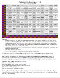 Star wars pen& paper swpenpaper. Relationship Generator Ken Wickham Solo Gaming Drivethrurpg Com