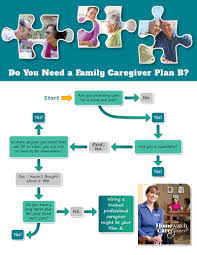 Do You Need A Family Caregiving Plan B