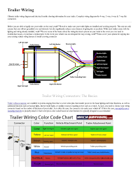 Not all trailers/vehicles are wired to this standard. 4 Way Trailer Wiring Diagram Ford Ranger Wiring Diagram Replace Chip Archive Chip Archive Miramontiseo It