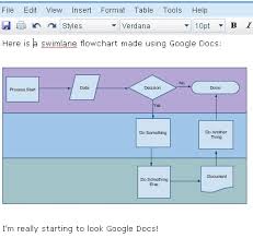 65 Right Flow Chart Google Drawings
