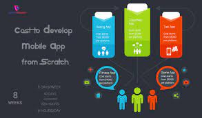 Check spelling or type a new query. Cost To Develop Mobile App From Scratch