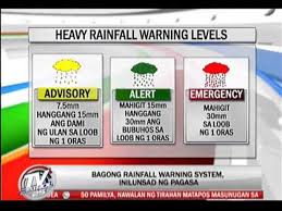 Think about the amount of rain at typhoon ondoy's (ketsana) peak when it hit the country on september 26, 2009. Pagasa Rolls Out New Rain Warning System Video Dailymotion