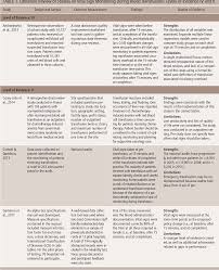 Pdf Evaluating The Frequency Of Vital Sign Monitoring