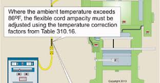 So Cable Ampacity Chart Www Bedowntowndaytona Com