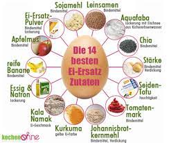 Wenn du zuhause spontan ein schönes kuchen backen möchtest, aber keine. Ei Ersatz Zutaten Beim Backen Ohne Ei Kochenohne