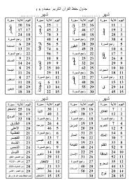 Image Result For حفظ جزء عم في شهر Learning Websites Holy Quran Sheet Music