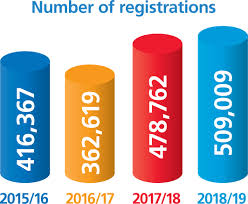 blood donation statistics nhs blood and transplant