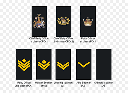 Vier schepen van de rmn zijn ontmanteld en overgedragen aan de malaysian maritime enforcement agency (mmea). Royal Navy Ratings Ranks Hd Png Download Vhv