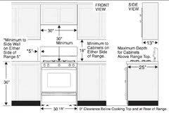 height between upper cabinets and counters.