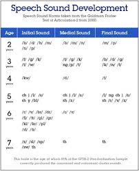Typical Articulation Development Special Kids Therapy
