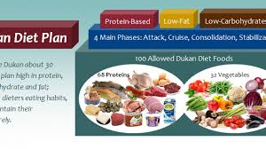 the dukan t plan losing weight with