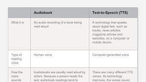 Difference Between Audiobooks And Text To Speech Tts Vs