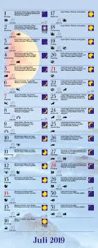 Die auswirkung des mondes bei vollmond ist am extremsten. Mond Planer 222119 2019 Praktische Tagesplanung Mit Der Kraft Des Mondes Astrologischer Wandkalender Mit Ferienterminen Und Mondpausen 19 X 48 Cm Amazon De Korsch Verlag Bucher