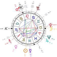 Astrology And Natal Chart Of Grigori Rasputin Born On 1869