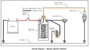 It's meant to assist all the common user in building a suitable program. 2009 Toyota Corolla Ignition Coil Diagram Wiring Site Resource