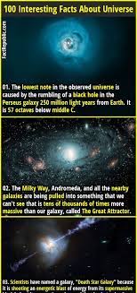 100 Interesting Facts About Universe Fact Republic Facts About Universe Astronomy Facts Fun Facts