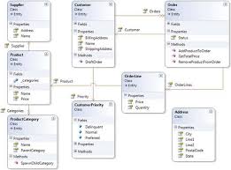 Chapter 8 Domain Model Asp Net Mvc 2 In Action