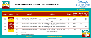 Disneys Old Key West Resort Dvcinfo