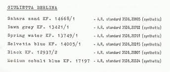 Image result for Celeste Chiaro 1985 Alfa-Romeo