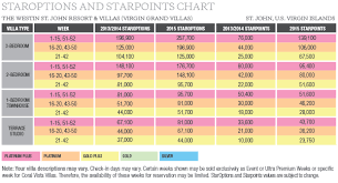 61 Memorable Rci Timeshare Points Chart