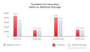 Medical payments to others minimum: Travelers Insurance Rates Consumer Ratings Discounts