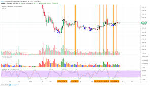 Volume points to the amount of a financial instrument that was traded over a. Hidden Volume Indicator No One Talks About Bitcoin For Binance Btcusdt By X45lu Tradingview