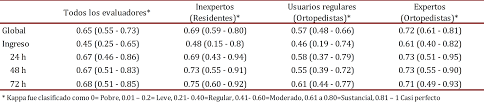 Tscherne classification on wn network delivers the latest videos and editable pages for news & events, including entertainment, music, sports, science and more, sign up and share your playlists. View Of Intra And Interobserver Agreement On The Oestern And Tscherne Classification Of Soft Tissue Injury In Periarticular Lower Limb Closed Fractures Colombia Medica
