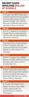 Bullying is a social problem that continues to hound malaysia's teenagers, reported a malaysian media. Bullying Articles For Students Bullying