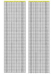 Bmi Weight Chart Female Easybusinessfinance Net