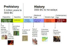 Creating Timelines History Timeline Black History Timeline Ancient History Timeline