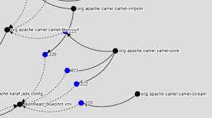 Spring rode this wave of support, and in classic versions of spring framework (3.0 ftw!), xml was the way to configure your apps. Xmljson Could Not Be Created Jboss Org Content Archive Read Only
