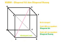 Check spelling or type a new query. Rumus Volume Dan Luas Permukaan Kubus Materi Dan Contoh