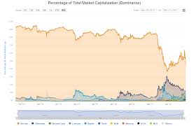 ← retour au top 100. Bitcoin Cryptomonnaies Blockchain On Explique Tout