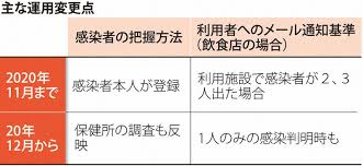We did not find results for: çŸ¥äº‹ä¸»å°Žã‚‚ å¤§é˜ªã‚³ãƒ­ãƒŠè¿½è·¡ã‚·ã‚¹ãƒ†ãƒ  ä½Žèª¿ æ³¨æ„å–šèµ·ãƒ¡ãƒ¼ãƒ«7ã‚«æœˆã§6ä»¶ æ¯Žæ—¥æ–°èž
