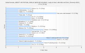 Similac Feeding Chart Pdf Best Picture Of Chart Anyimage Org