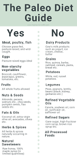 Paleo Diet Review Is The Paleo Diet Healthy Food Farmacist Rd Paleo Diet Guide Paleo Diet Plan Starting Paleo Diet