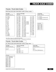 86 95 Ifs 4x4 Gear Info Read First Here Newbs Before