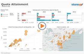 Tableau On Tableau 5 Ways We Look At Our Sales Data