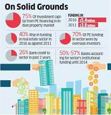 There is only one real estate fund in india. Pe Funds Private Equity Now Funds 75 Of Indian Property Market As Banks Pull Out The Economic Times
