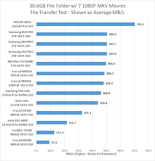 drevo ares 256gb pcie nvme ssd review page 6 of 7 legit